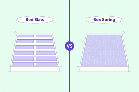 is this correct metal frame slats box spring mattress|twin bed slats vs box spring.